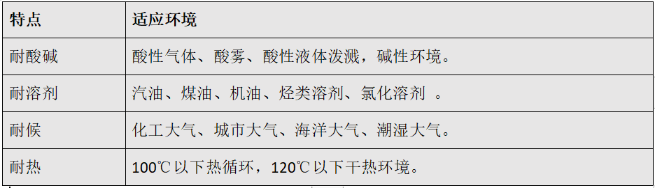氟碳漆適應環(huán)境.png