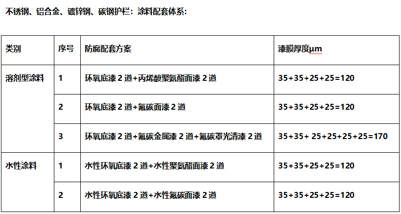 護欄涂料配套體系.png