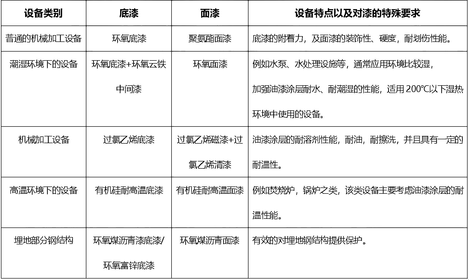 機械設(shè)備漆.jpg